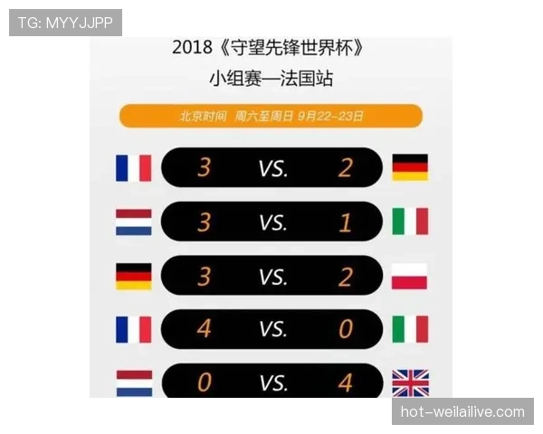 世界杯小组赛重要较量零封概率分析 世界杯小组赛重要较量零封概率分析